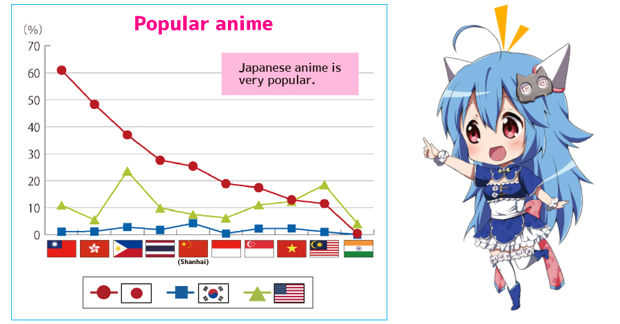 popular anime