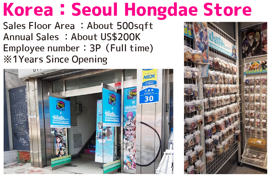 Korea : Seoul Hongdae Store / Sales Floor Area : About 500sqft / Annual Sales : About US$200K / Employee number : 3P (Full time) ※1Years Since Opening 