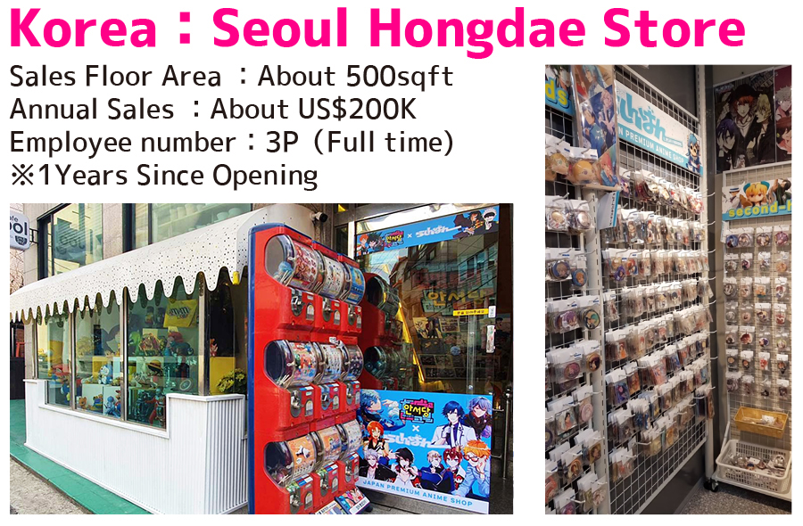 Korea : Seoul Hongdae Store / Sales Floor Area : About 500sqft / Annual Sales : About US$200K / Employee number : 3P (Full time) ※1Years Since Opening 
